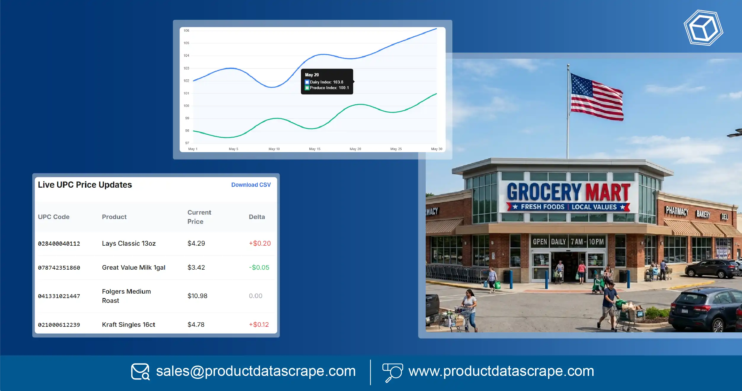 Scrape Daily US Grocery Pricing Data with UPC Codes - How to Track Market Trends and Optimize Pricing Strategies